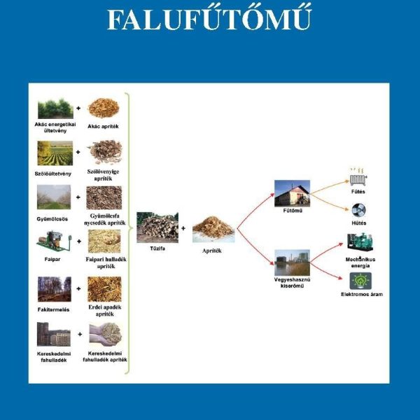 FALUFŰTŐMŰ