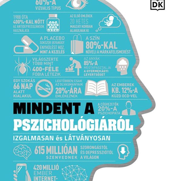 MINDENT A PSZICHOLÓGIÁRÓL