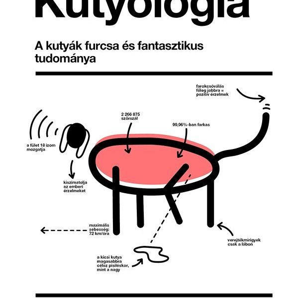 KUTYOLÓGIA - A KUTYÁK FURCSA ÉS FANTASZTIKUS TUDOMÁNYA