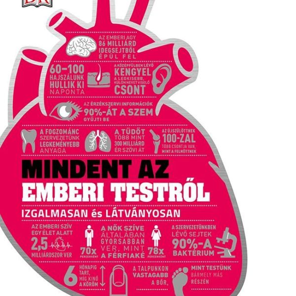 MINDENT AZ EMBERI TESTRŐL - IZGALMASAN ÉS LÁTVÁNYOSAN