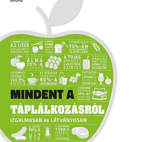 MINDENT A TÁPLÁLKOZÁSRÓL -  IZGALMASAN ÉS LÁTVÁNYOSAN