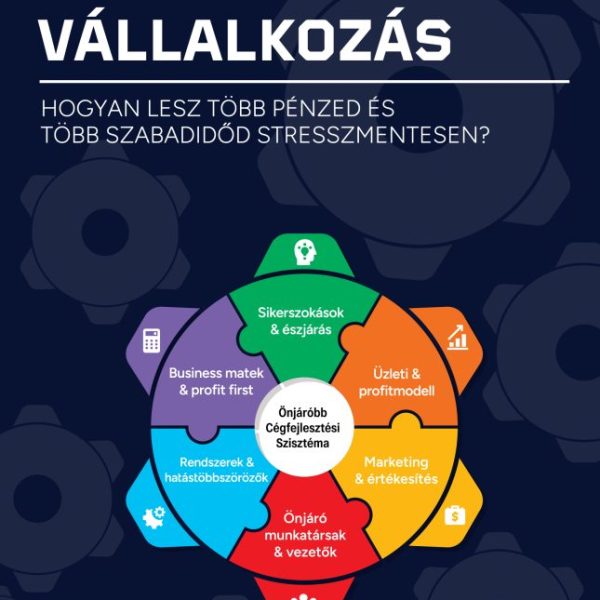 ÖNJÁRÓBB VÁLLALKOZÁS - HOGYAN LESZ TÖBB PÉNZED ÉS TÖBB SZABADIDŐD ..