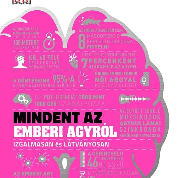 MINDENT AZ EMBERI AGYRÓL - IZGALMASAN ÉS LÁTVÁNYOSAN