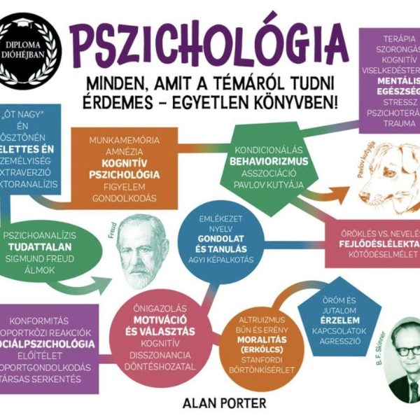 PSZICHOLÓGIA - DIPLOMA DIÓHÉJBAN - MINDEN, AMIT A TÉMÁRÓL TUDNI ÉRDEMES...